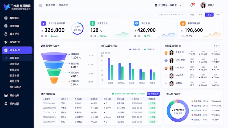 统计报表与财务分析